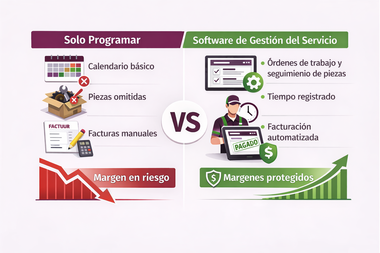 Software de gestión de servicios tradicionales vs. software de gestión de servicios de campo