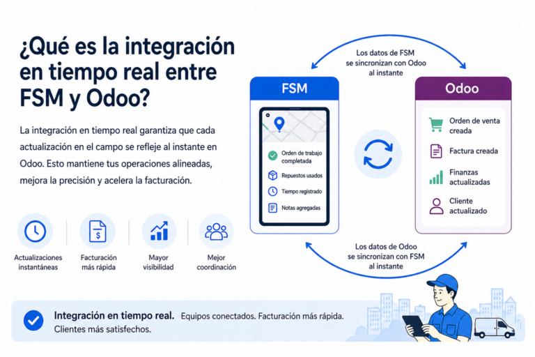Integración en tiempo real entre FSM y Odoo