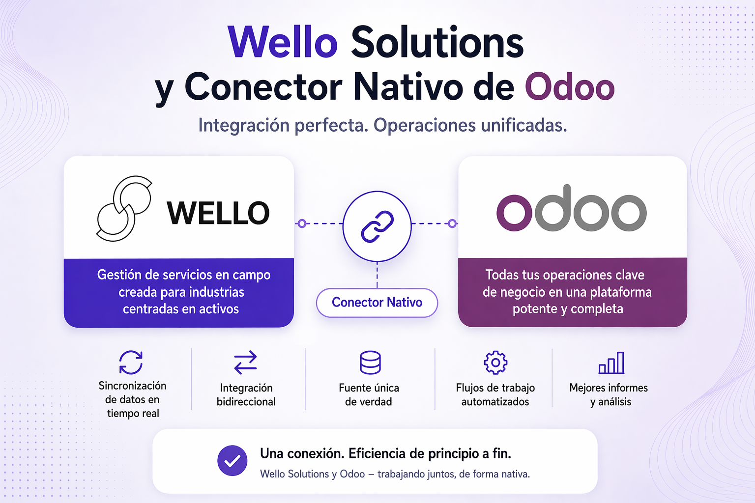 Soluciones Wello y Odoo integradas